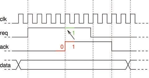 Verifikace pomocí assertions: jazyk PSL 7